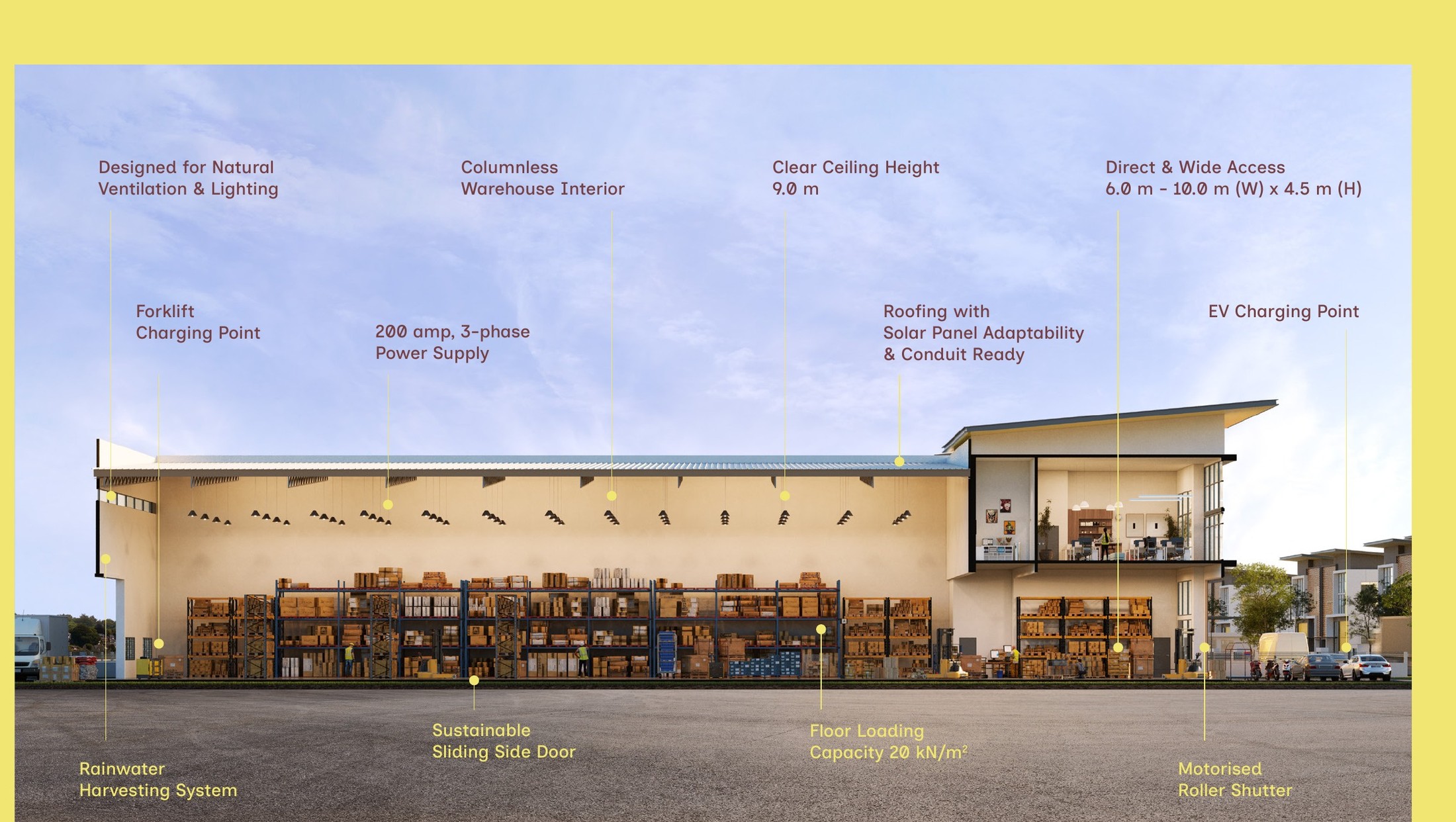 REKA District factory operational features